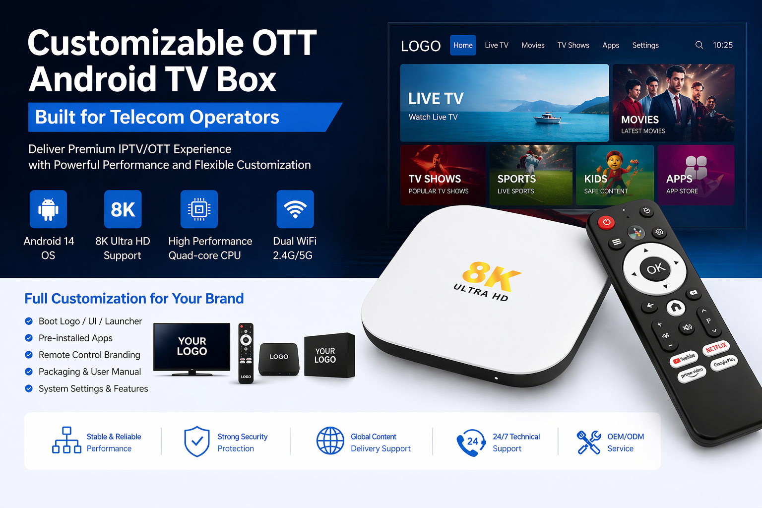 Ott Box Camera Evaluate OTT Box Solution Provider: 10 Key Technical Factors